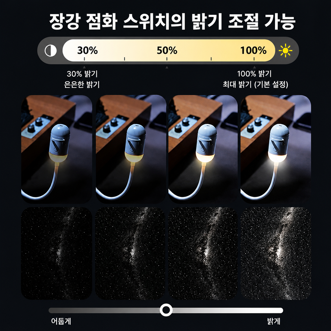 LumiX 갤럭시 빔프로젝트